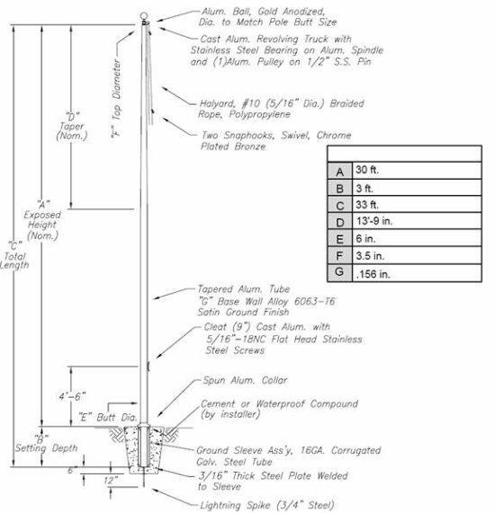 Commercial Poles