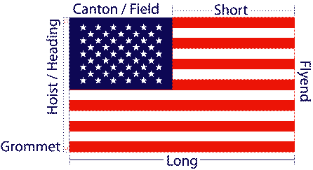 Flag Etiquette