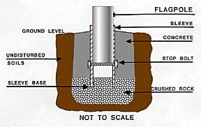 Falls Flag Source - Installation
