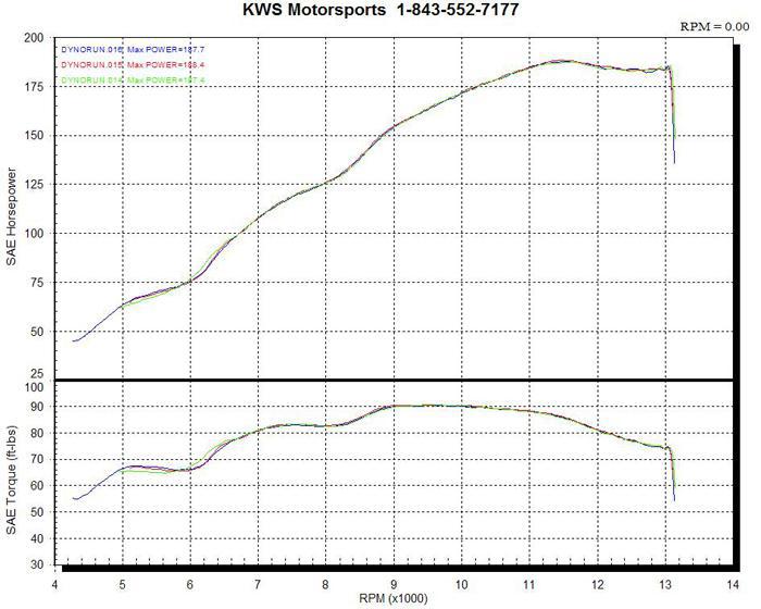 GSX-R1000 Dyno Chart