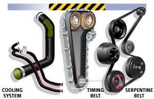 Belts and Hose Inspection