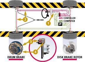 Brakes