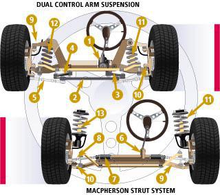 Suspension