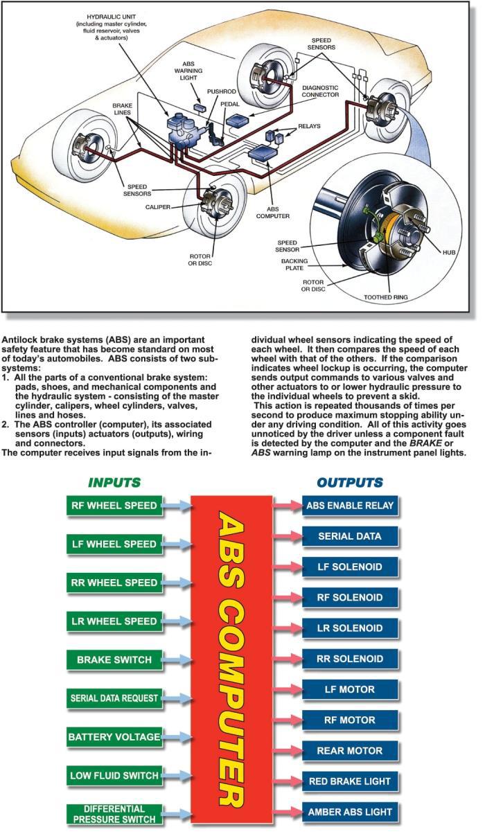 AntilockBrakes.jpg