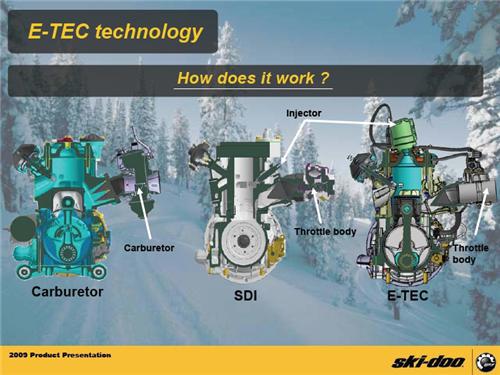 Model of E-TEC Engine Versus Carburetor and SDI Engines