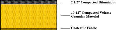 Asphalt Cross Section