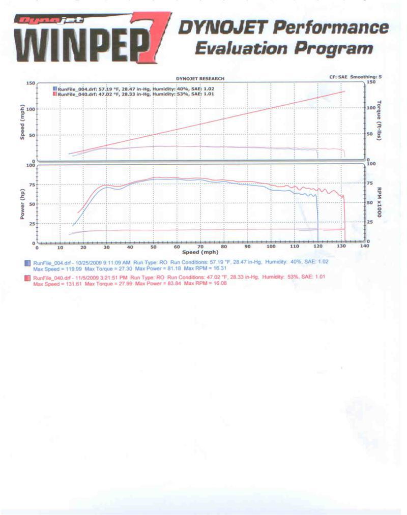 800xpchart.jpg
