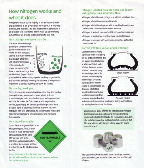 Nitrogen Details