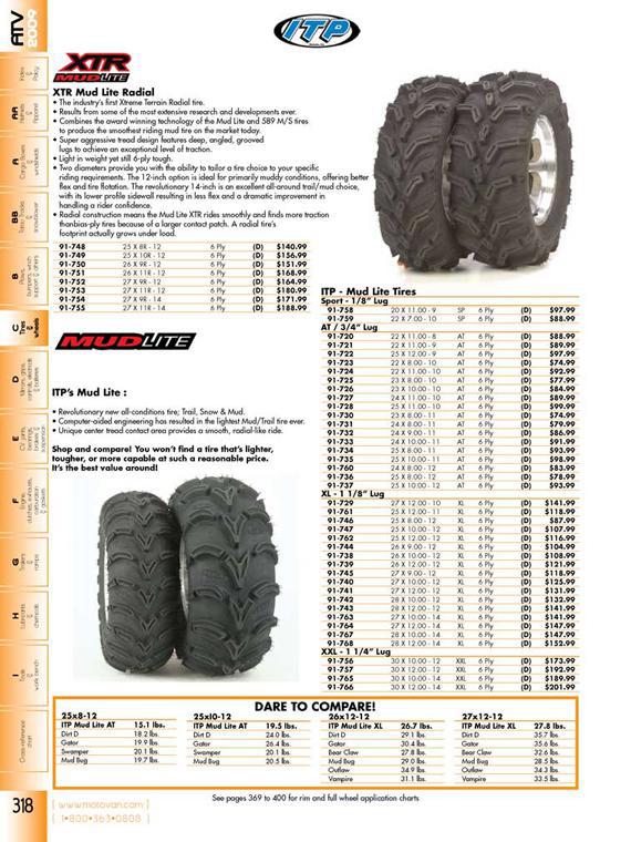 Now featuring Klim gear! Stop in to see our wide selection today or click here to shop now!