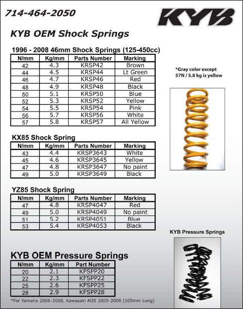 KYB OEM Shock Springs