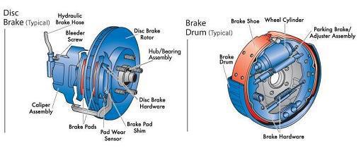 Brakes