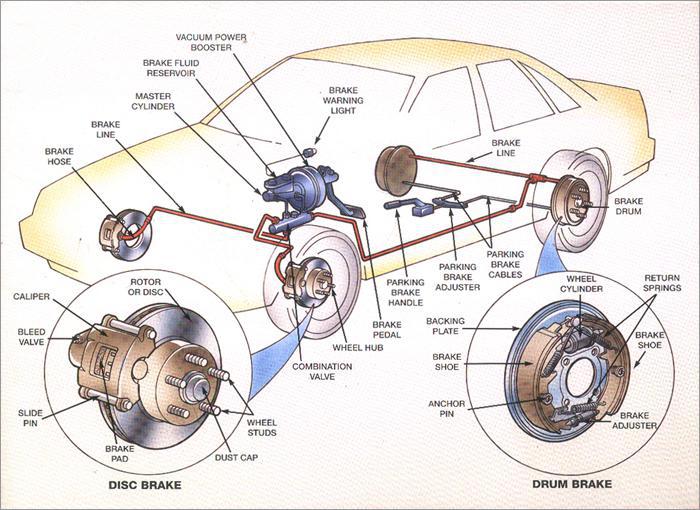 brakes.jpg