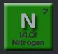 Nitrogen Filled Tires