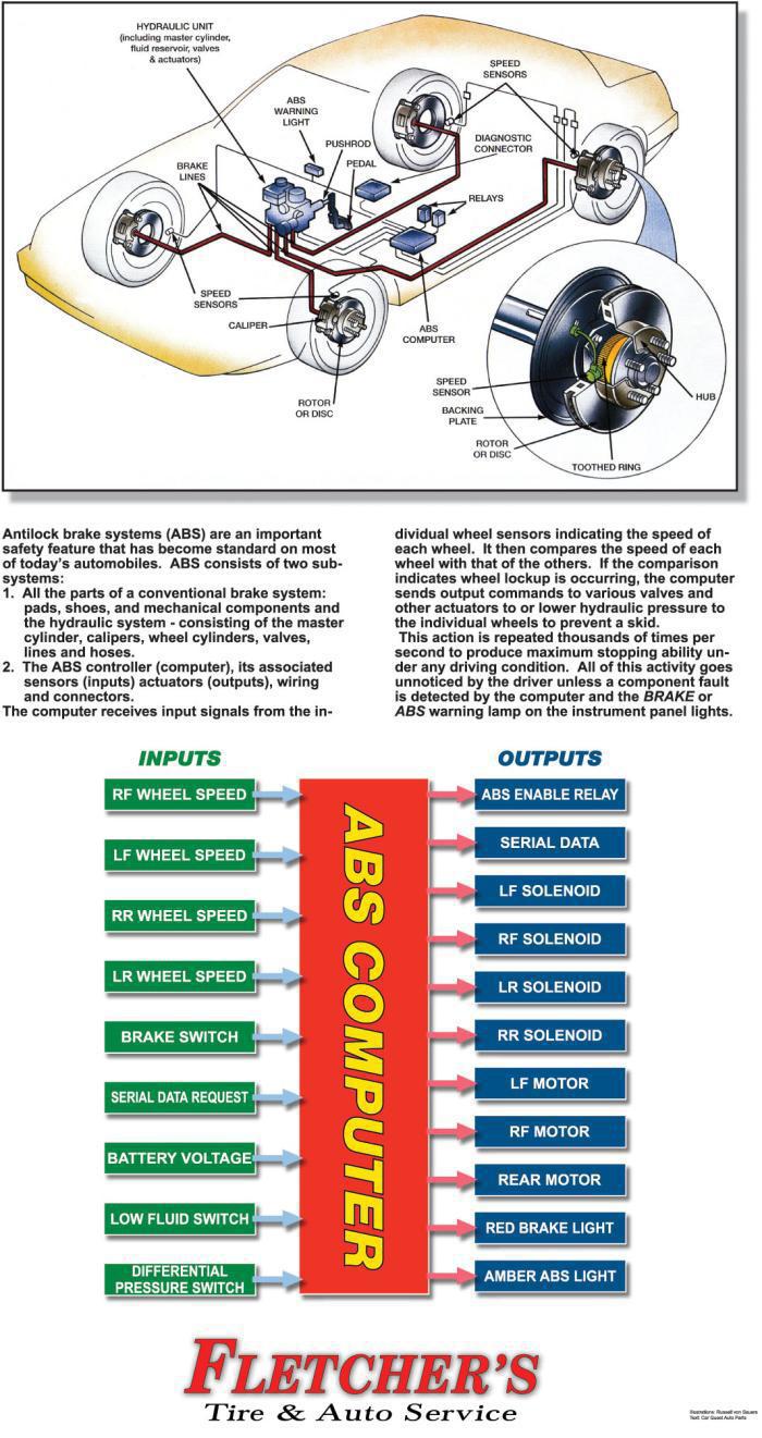 Antilock Brake System