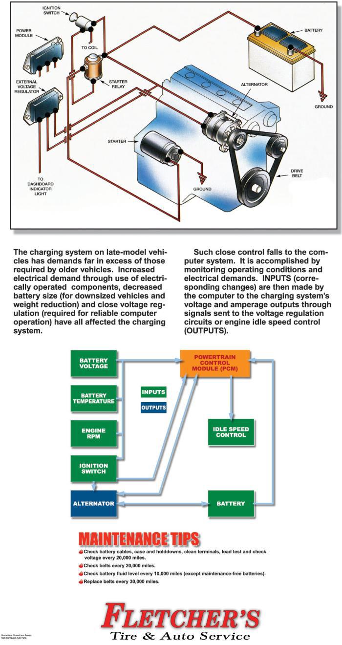 The Charging System