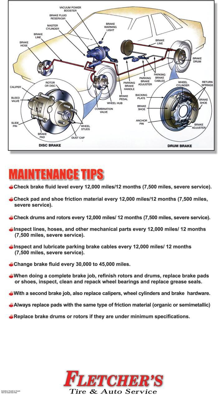 Conventional Brake System
