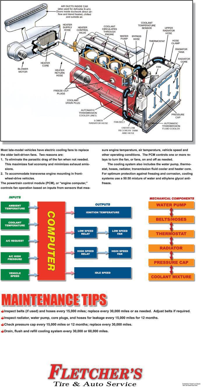 Cooling System Maintenance Service