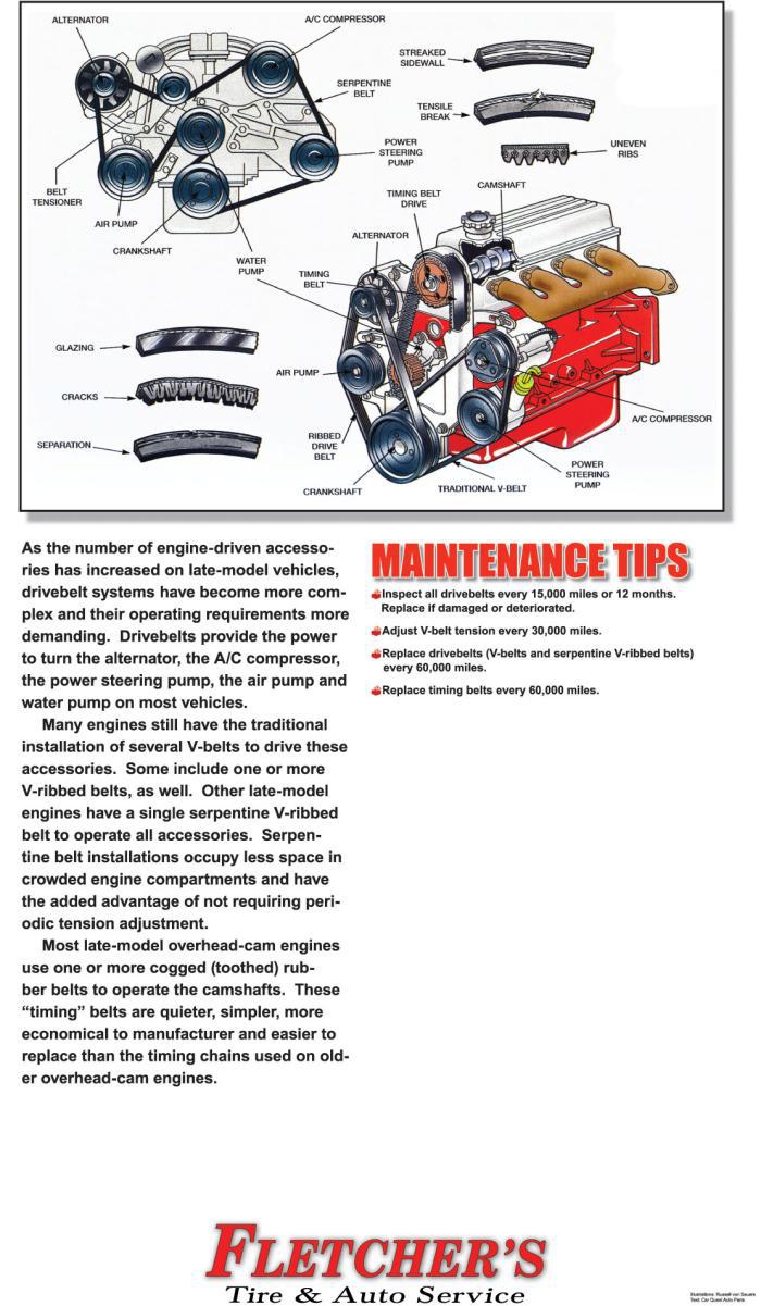 Drive Belts and Hose Inspections and Replacement