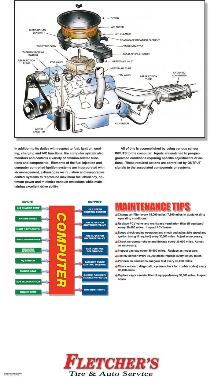 Emission Testing And Repair