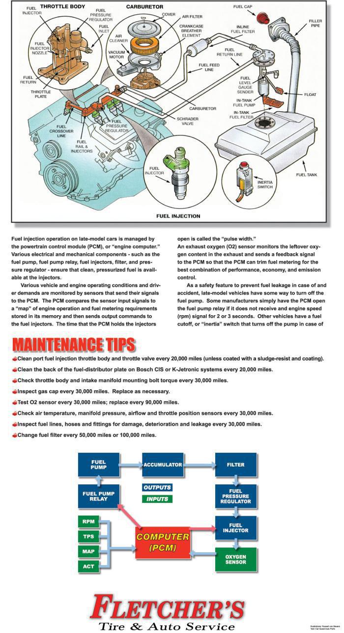 Fuel System Maintenance