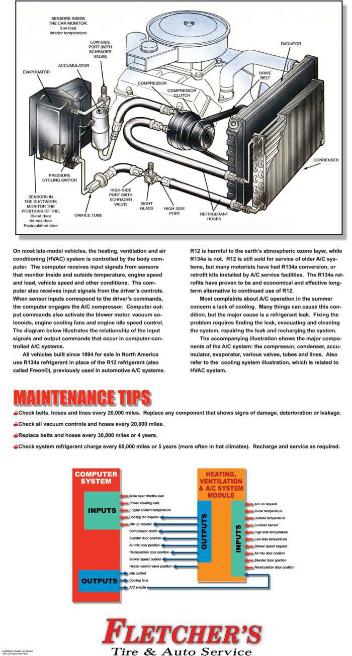 Heating Ventilation Service & Repair