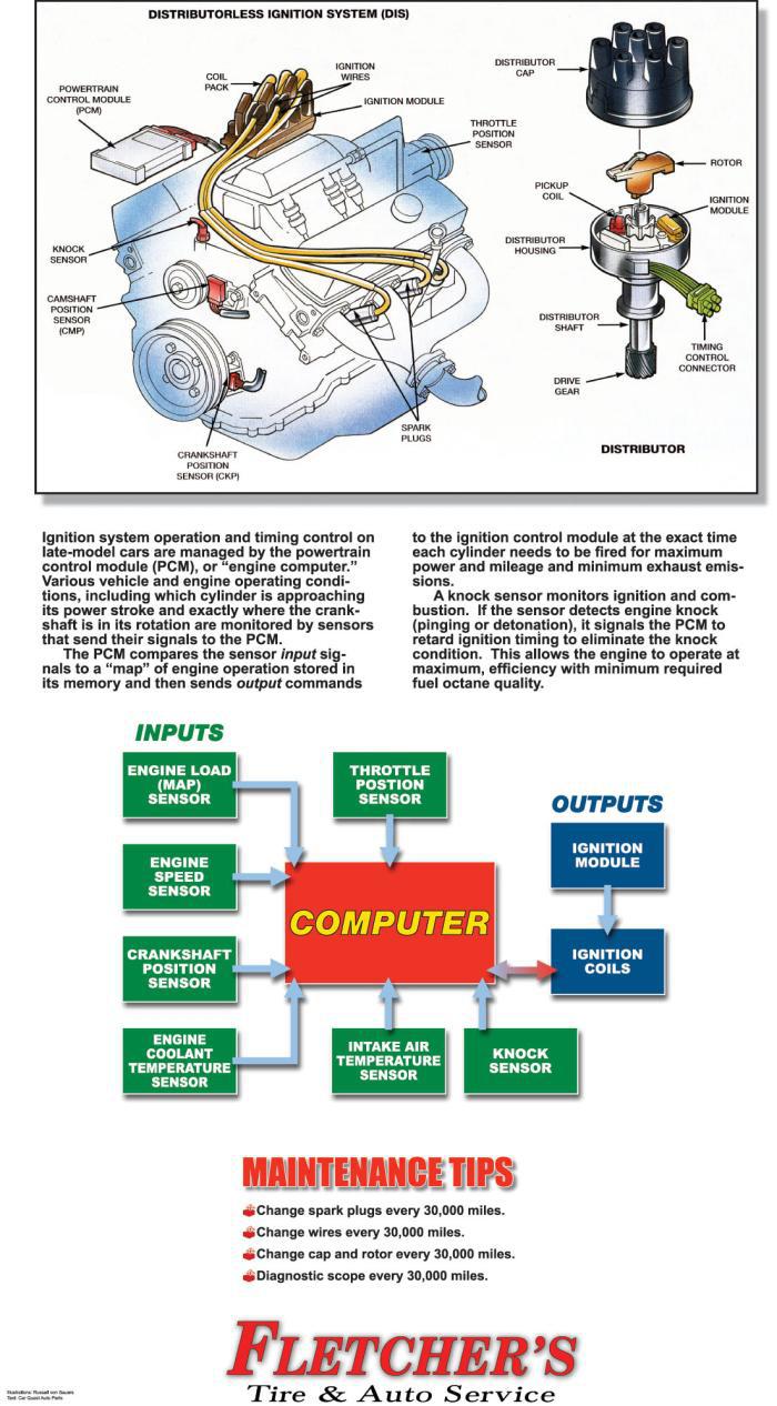 Ignition System