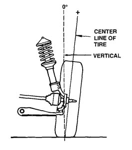 camber.bmp