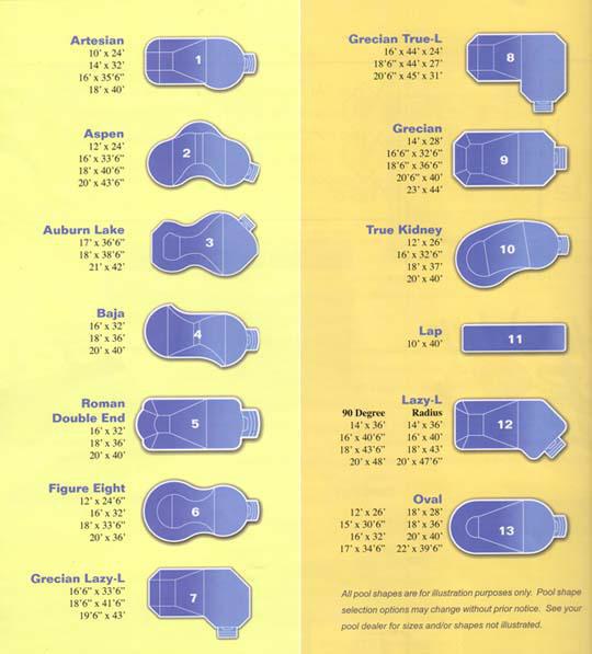 Pool Shapes