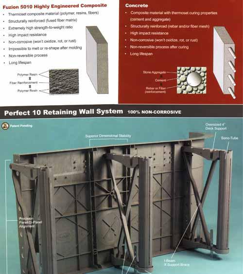 Fuzion 5010 Retaining Wall