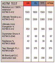 ASTM Test