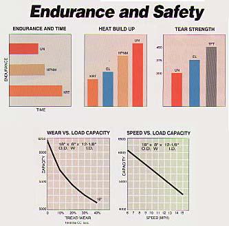 Endurance