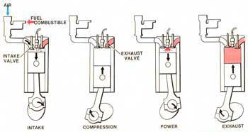 How is a 2-cycle engine different from a 4-cycle engine?