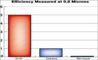 Efficiency Measured at 8 Microns