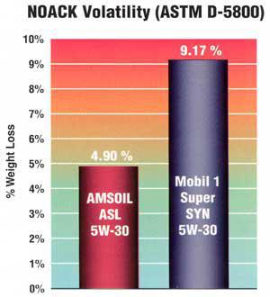 NOACK volatility