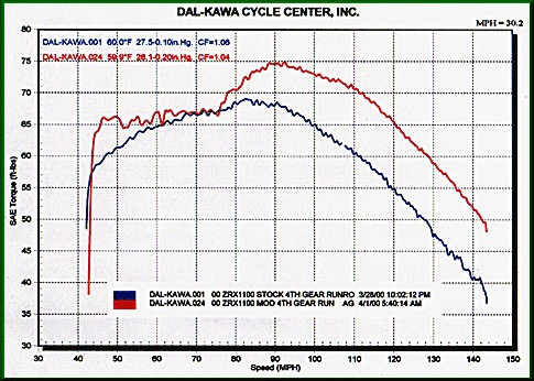 Horsepower Chart