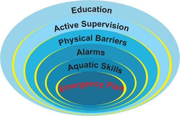 safety Layers.jpg