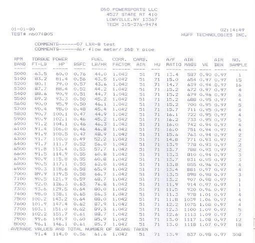 2007 LXR Dyno Test D&D Y Pipe