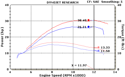 Dyno Graphs 001.bmp