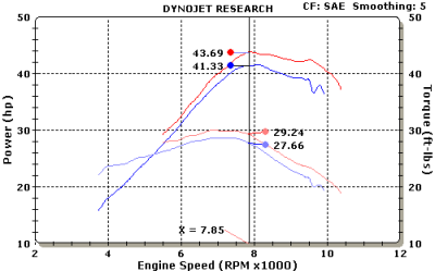 Dyno Graphs 002.bmp