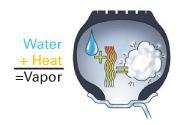 Draining water from your air lines everyday helps, but unless you have a really efficient air dryer, chances are there's a lot of water in your compressed air.