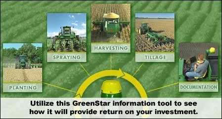 Planting, Spraying, Harvesting, Tillage, Documentation