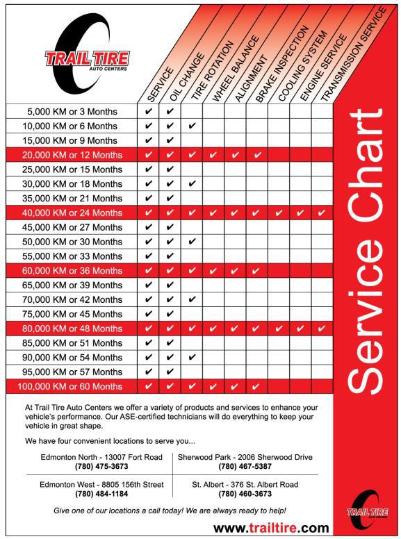 Services Chart.jpg