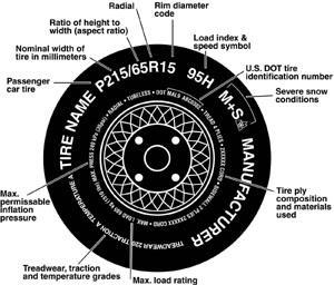 Passanger Tire Sidewall.
