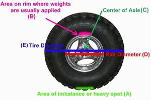 Retail Services - Tire and Wheel Balance
