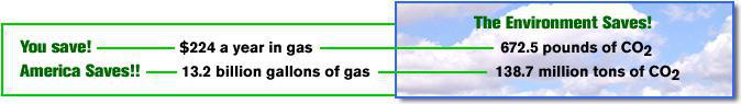 Nitrogen Savings
