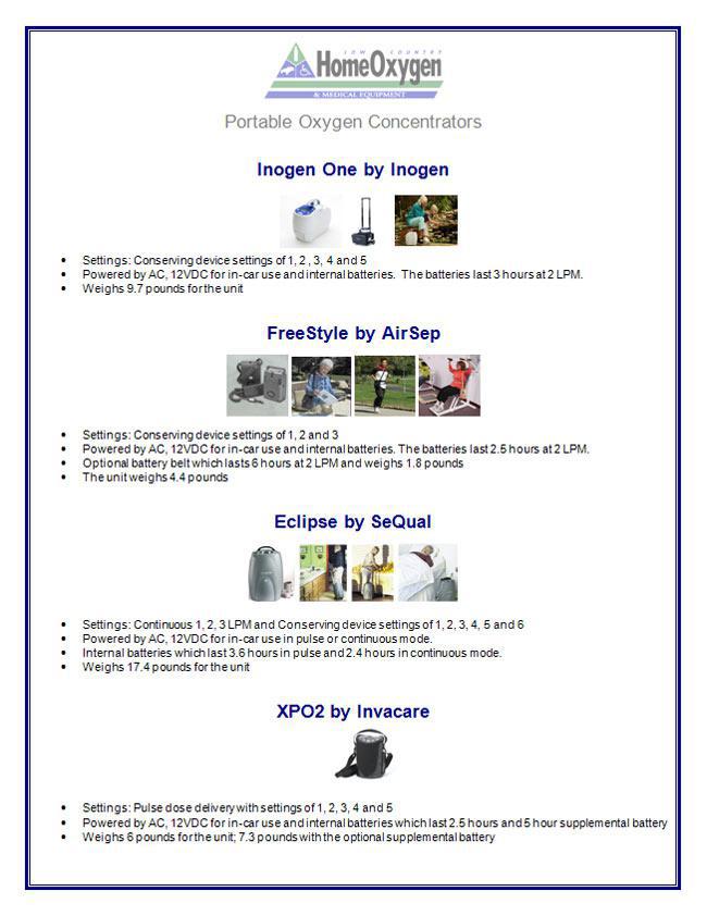 Portable Oxygen Concentrators.jpg