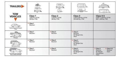 Class Type Hitches.jpg