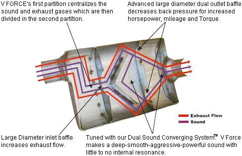 V Force Muffler Diagram
