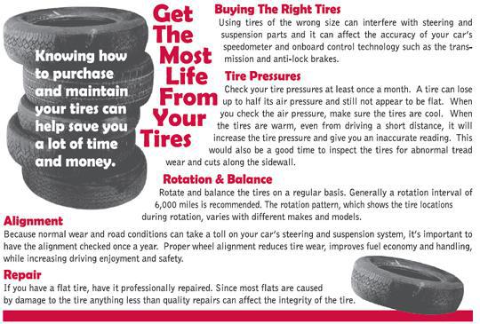 Tire Life