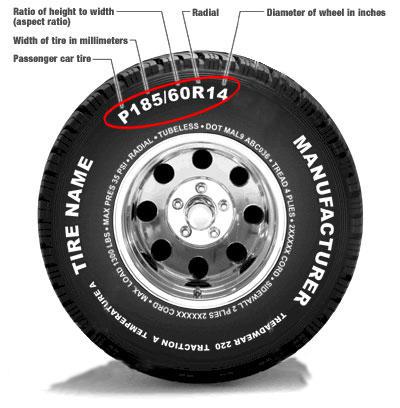 How To Find My Tire Size